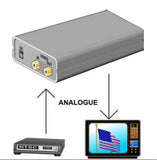 Analog NTSC to PAL Video Convertor - Part # CN-100P