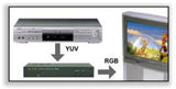 Cypress YUV to RGB Video Convertor - Part # CYU333